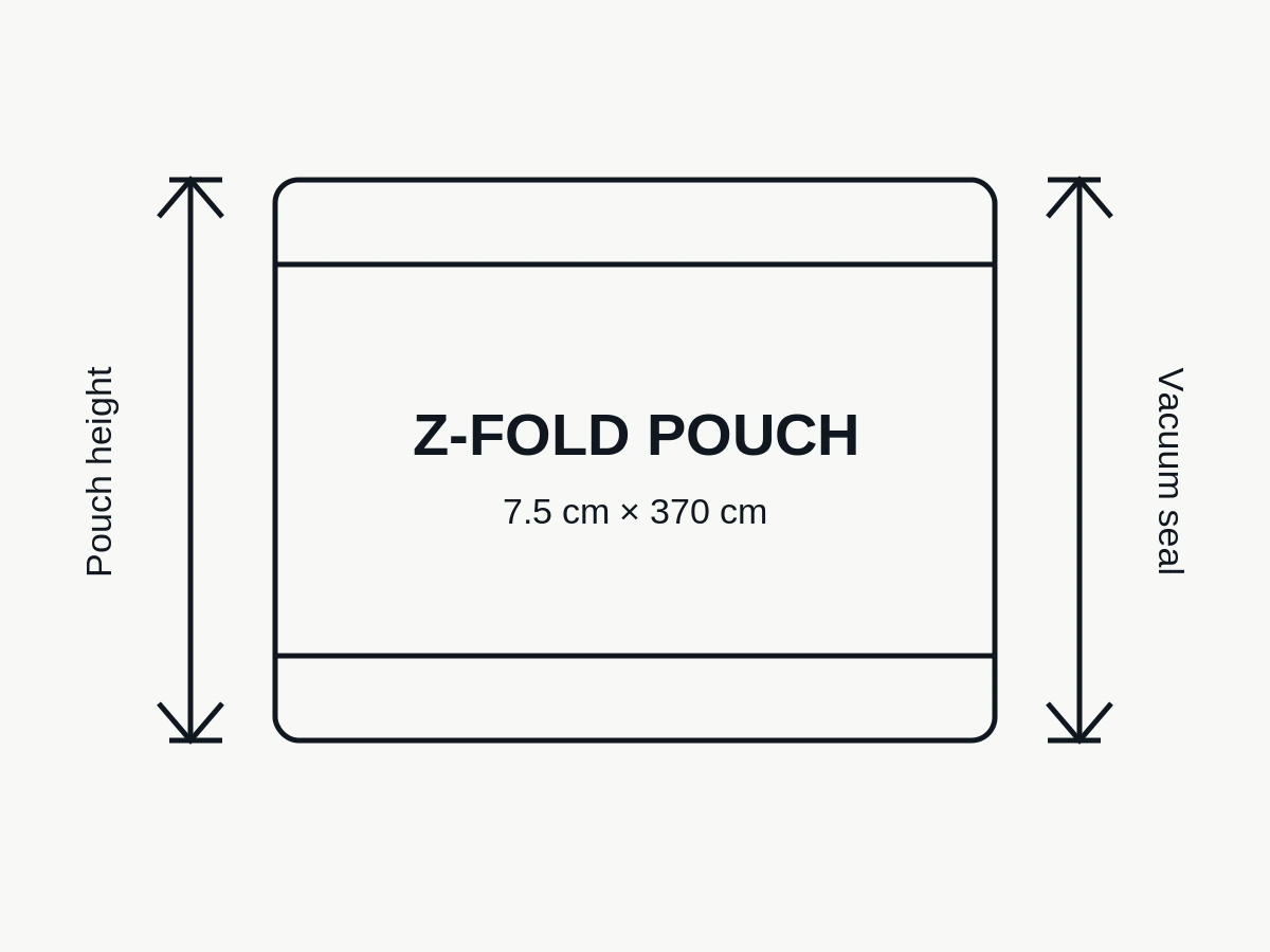 Technical drawing of a 7.5 centimetre by 370 centimetre Z-fold pouch